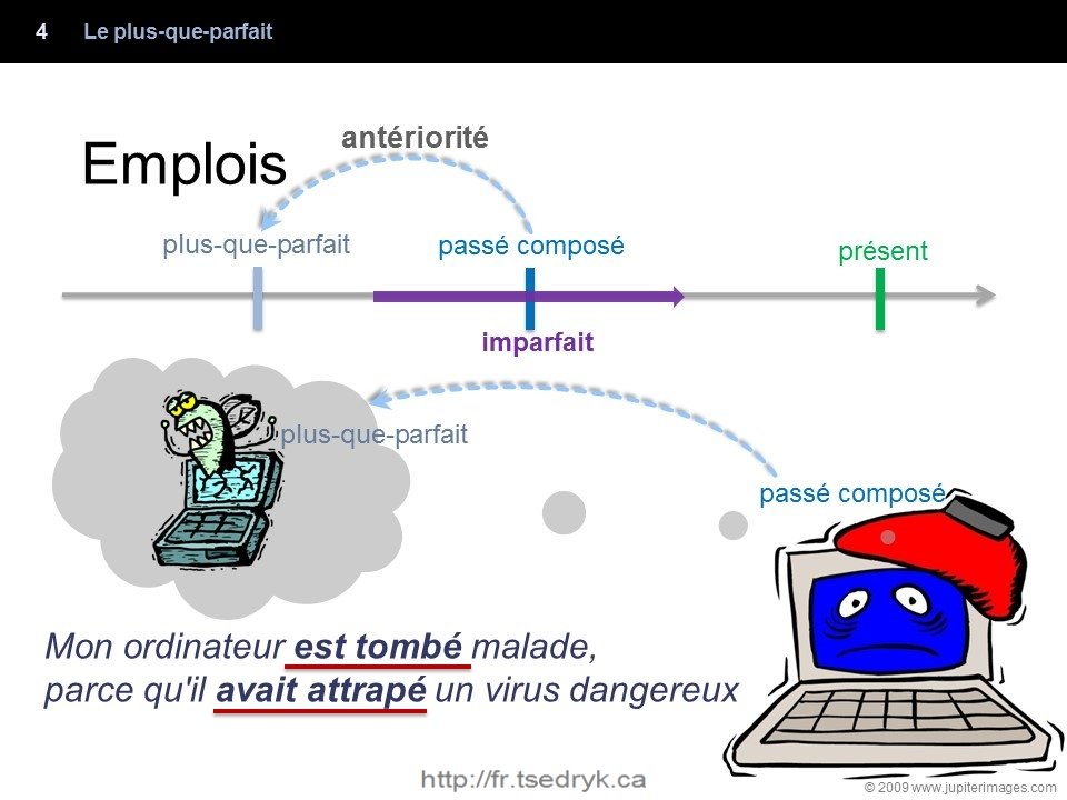 Plus-que-parfait grammaire française
