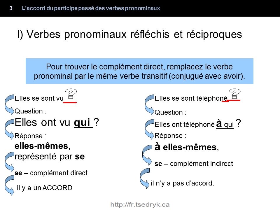 Accord du participe passé des verbes pronominaux grammaire française