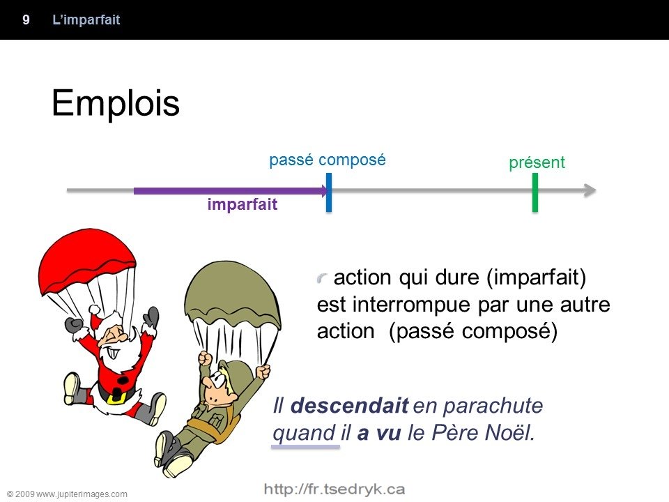 Imparfait grammaire française