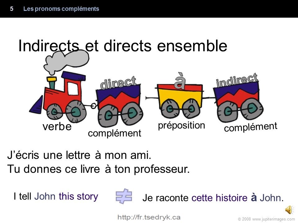 Pronoms compléments grammaire française