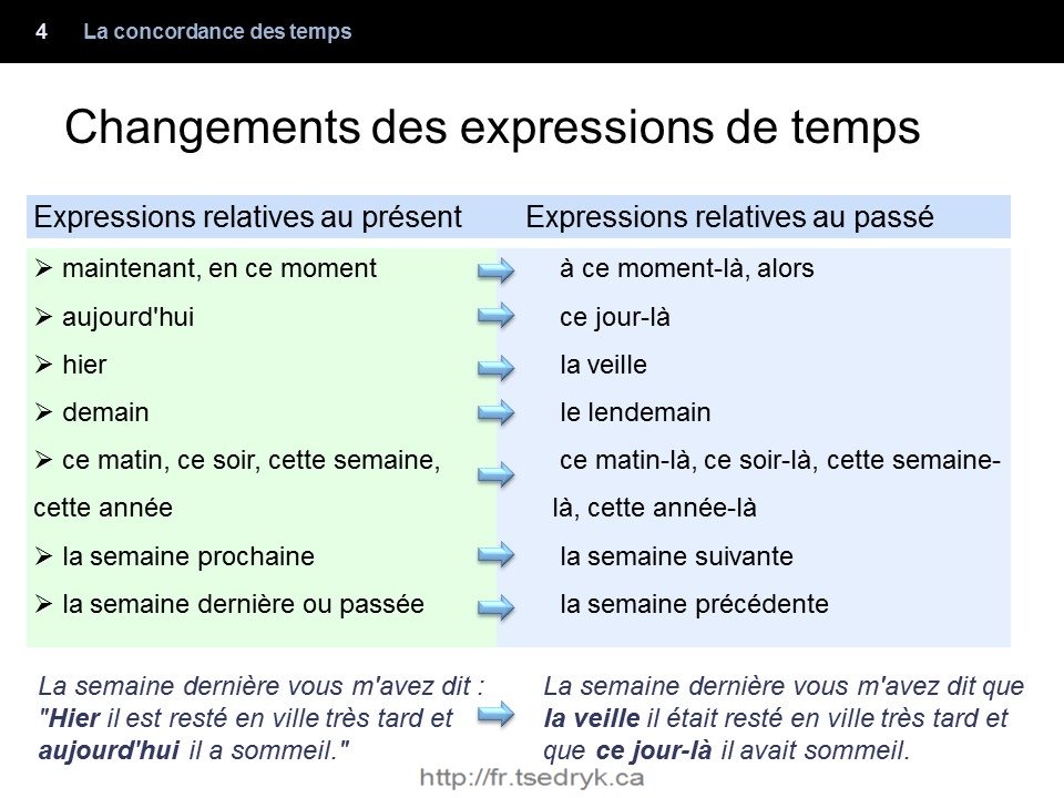 Discours indirect grammaire française