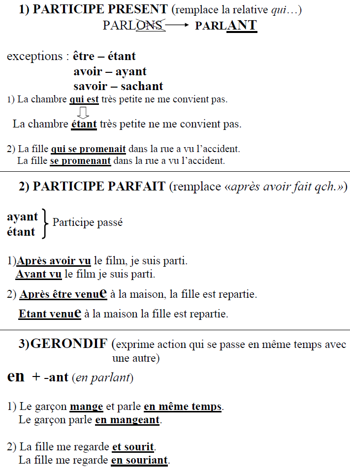 Participe présent, participe parfait et gérondif