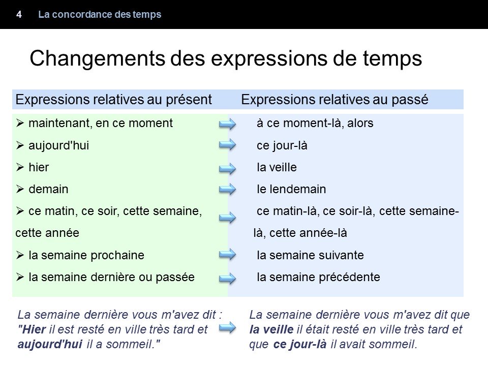 Changements des expressions de temps concoradance des temps