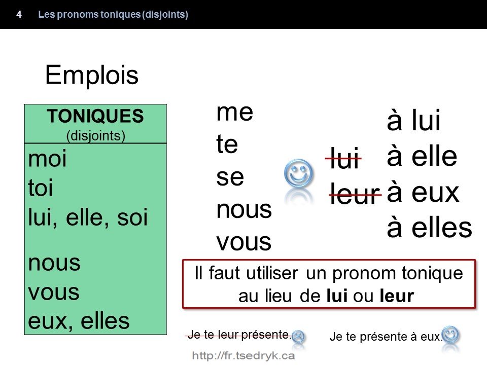 Pronoms toniques grammaire française