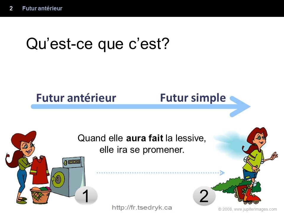 Futur antérieur grammaire française