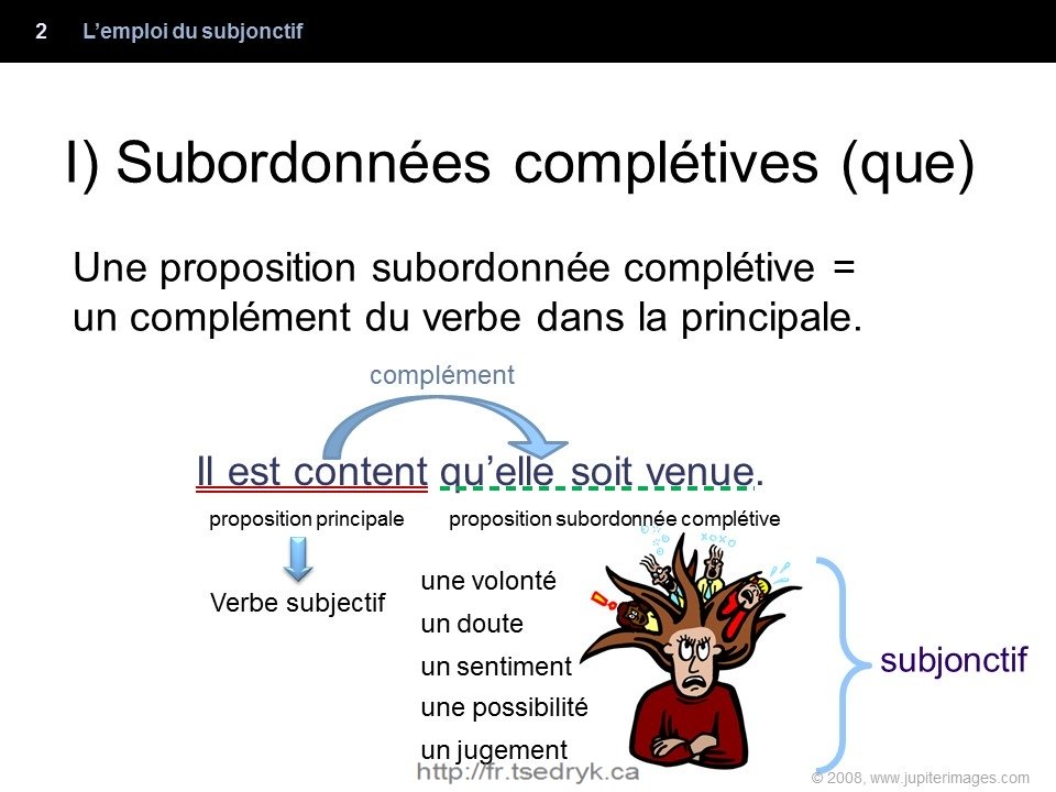 Emploi du subjonctif grammaire française