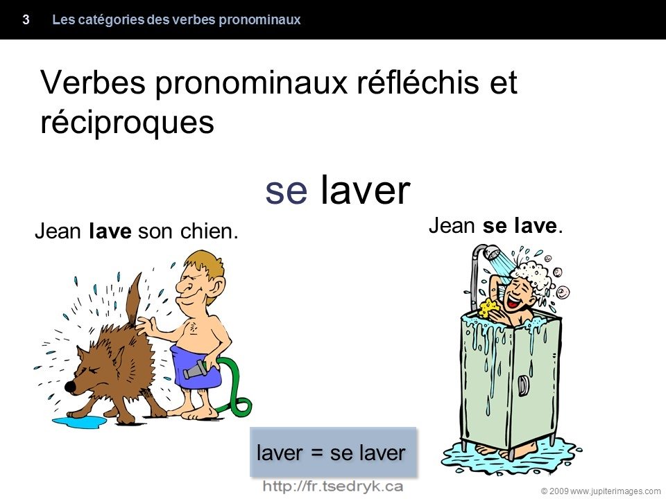 Catégories des verbes pronominaux grammaire française