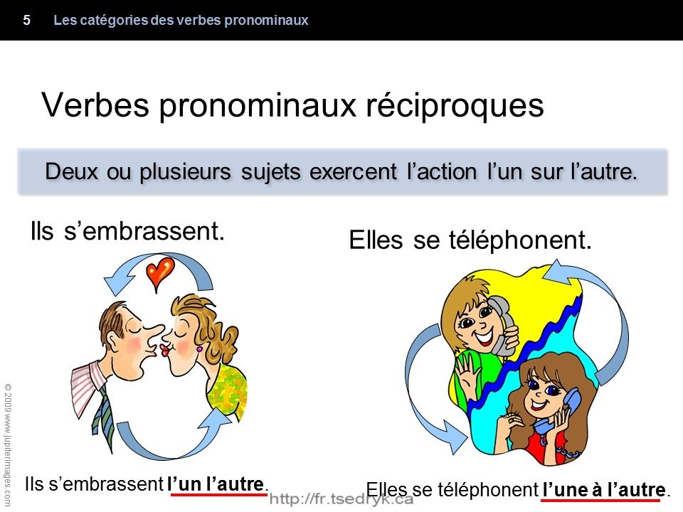 Catégories des verbes pronominaux grammaire française