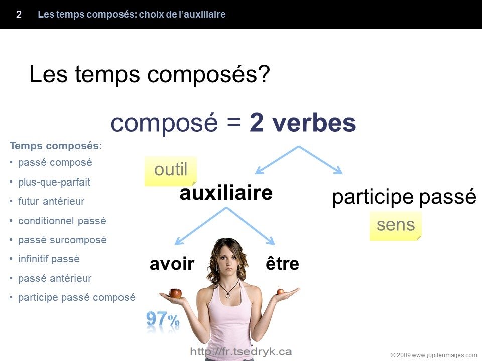 Choix de l'auxiliaire grammaire française