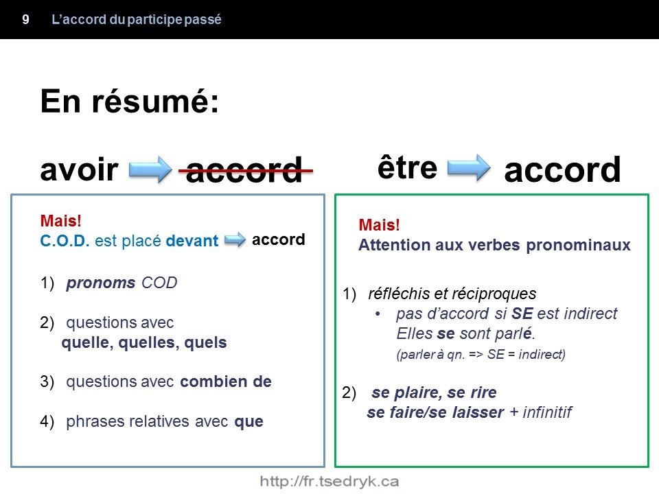 Accord du participe passé grammaire française
