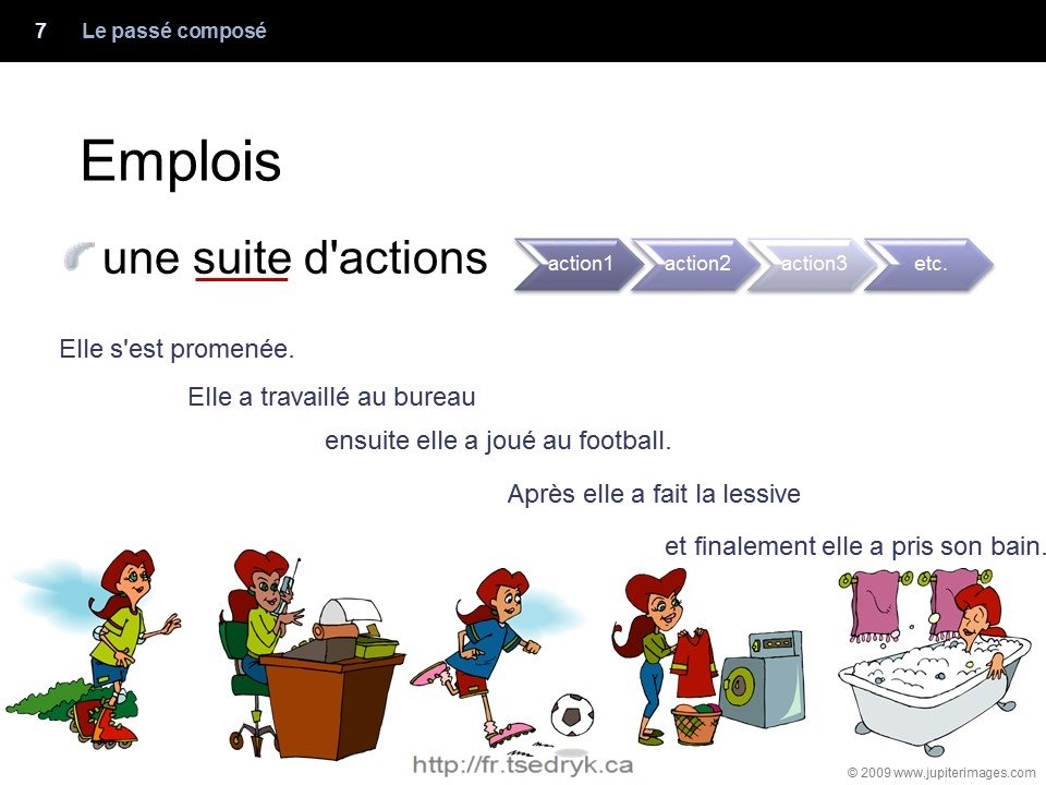 Passé composé grammaire française