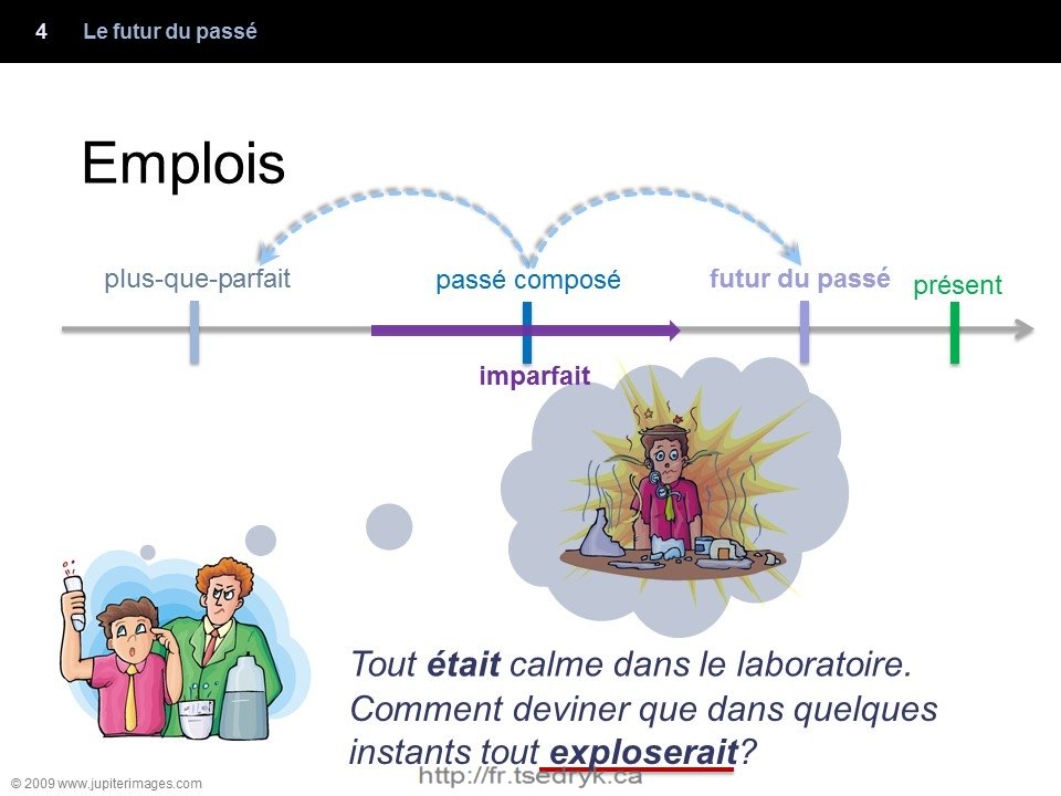 Futur du passé grammaire française