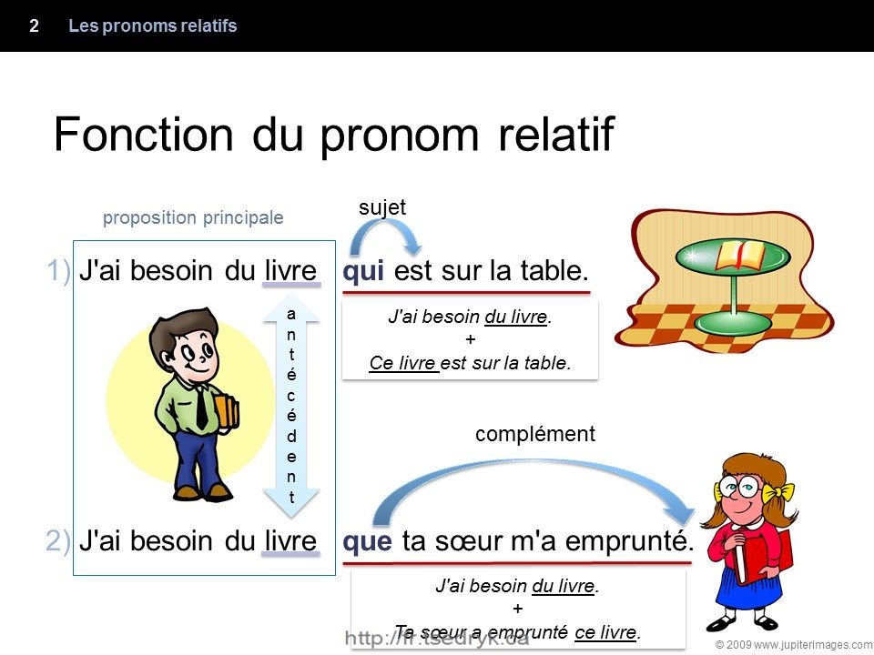 Pronoms relatifs grammaire française